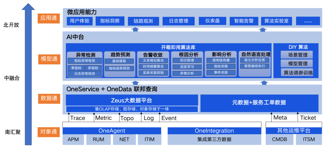 博睿数据智能运维管理系统