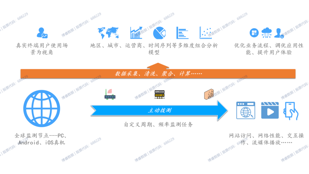 软件产品配置管理系统