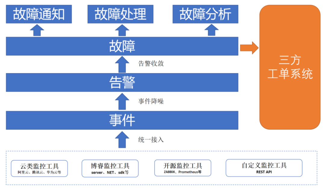 博睿数据it监控运维软件