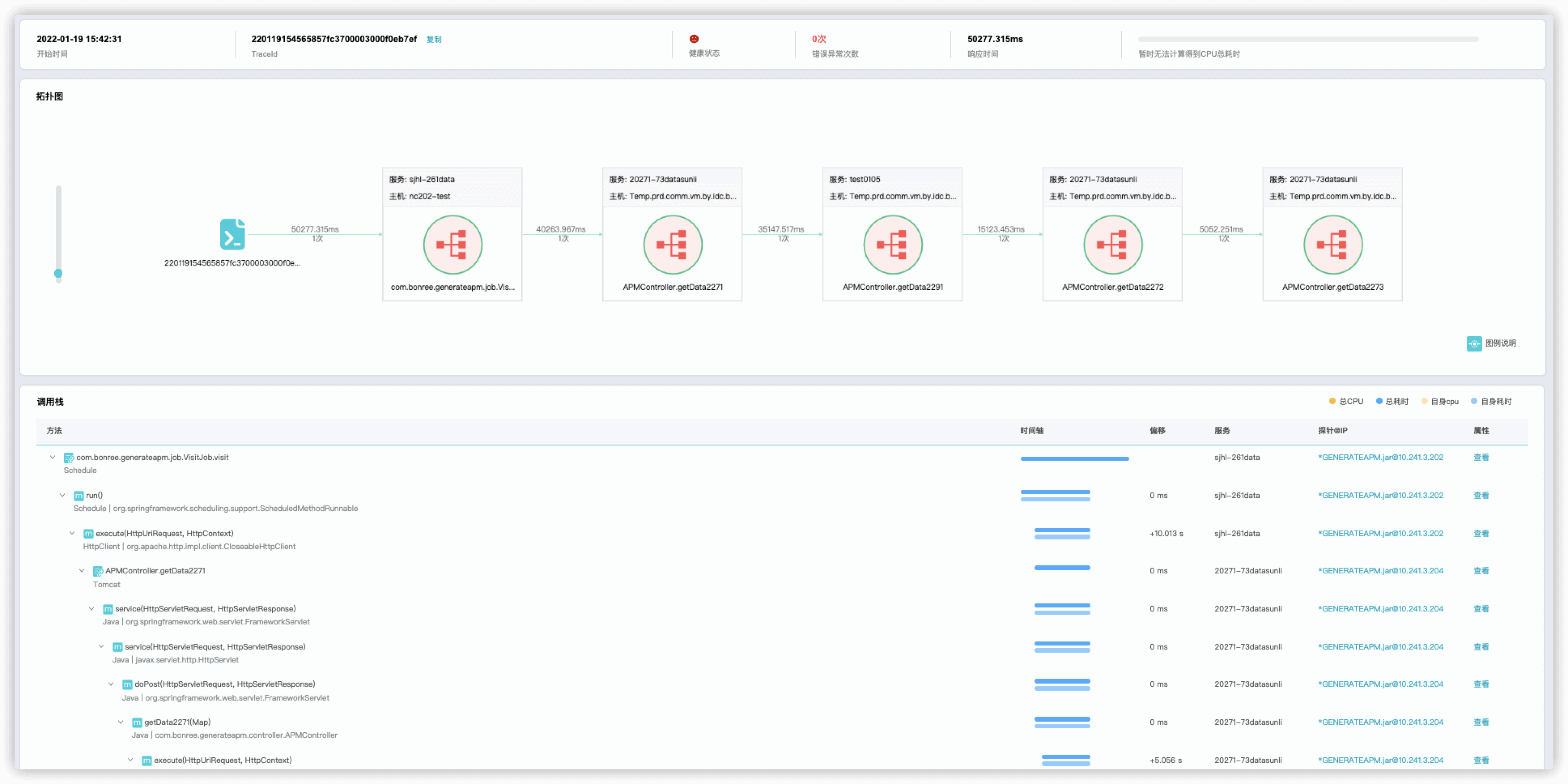 java应用性能监控系统