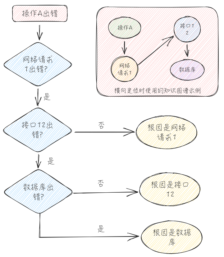 配图3