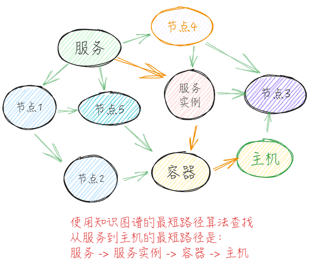 配图4